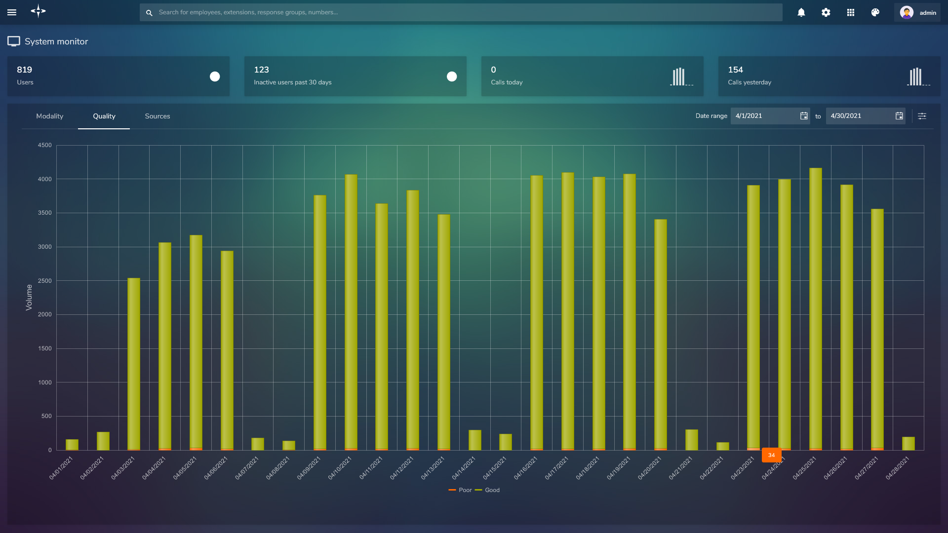 Call Quality Dashboards