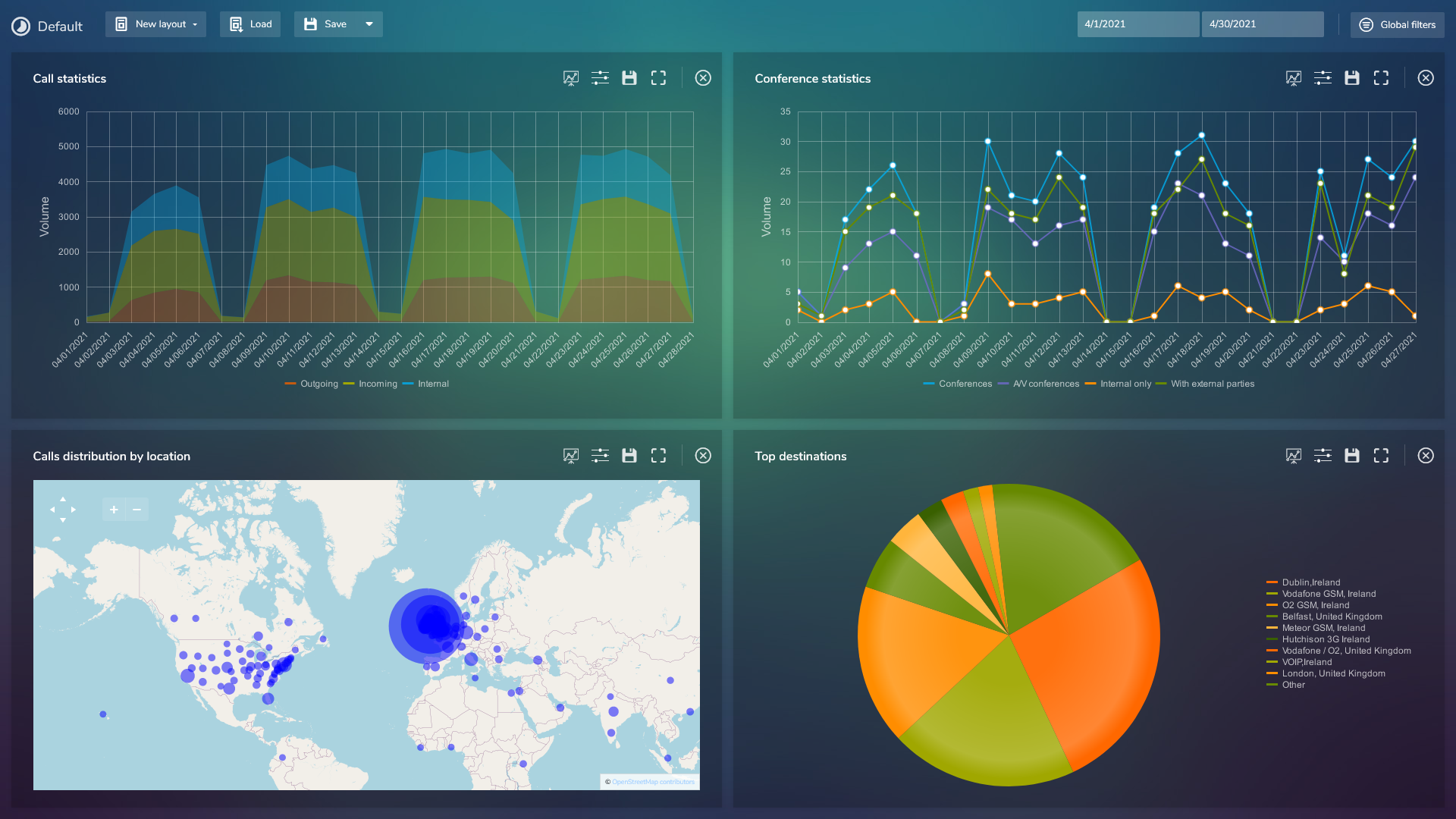 Daily Dashboards