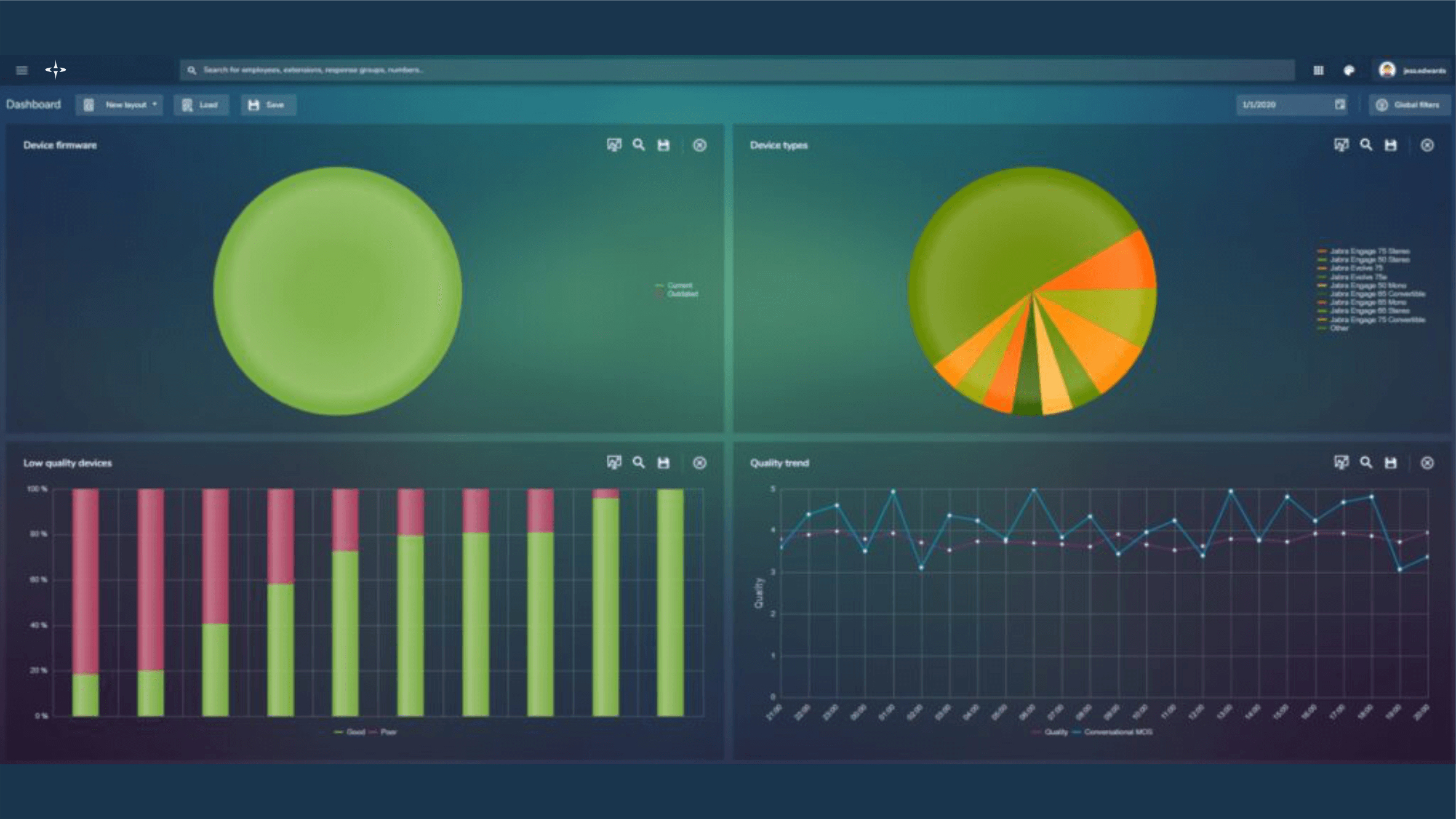 Avotus- Excellent monitoring tool for Cisco UC&C platforms Avotus- Excellent monitoring tool for Cisco UC&C platforms