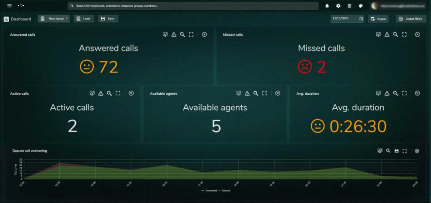 ReflectR RT Dashboard