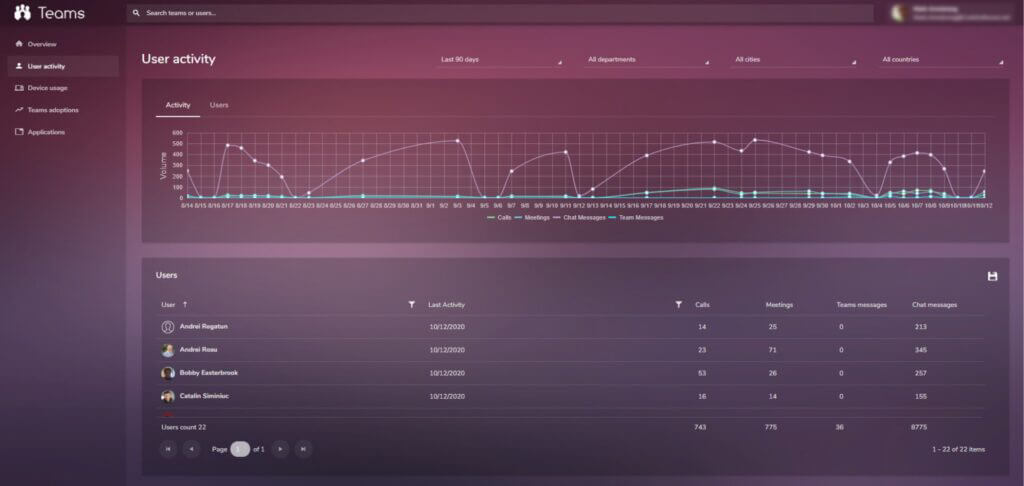 ReflectR CM for Microsoft Teams