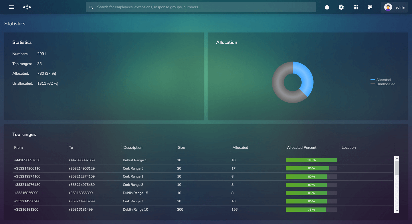 DID Statistics Dashboard