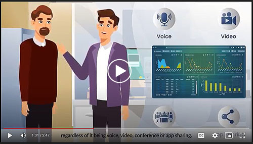ReflectR UC&C Platform